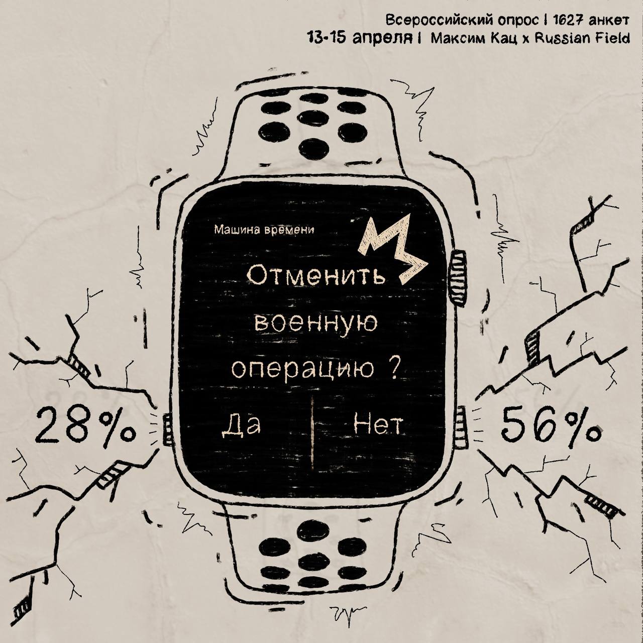 Специальная военная операция» на Украине: отношение россиян. Пятая волна  (13-15 апреля)