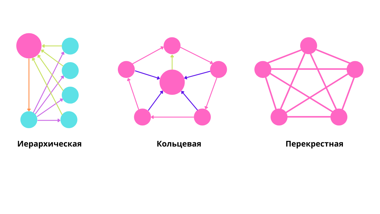 Перелинковка сайта