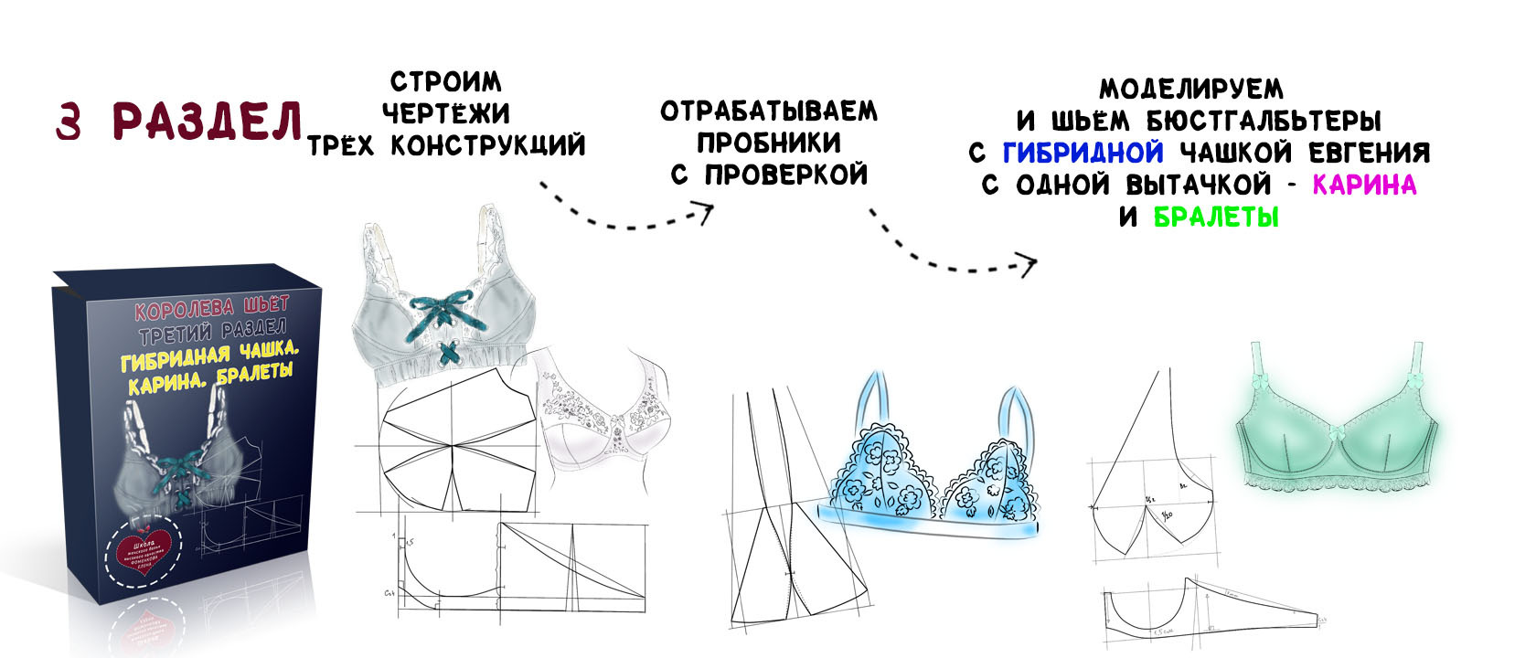 Бизнес план по пошиву нижнего белья