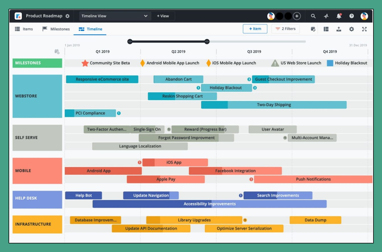 Roadmap это