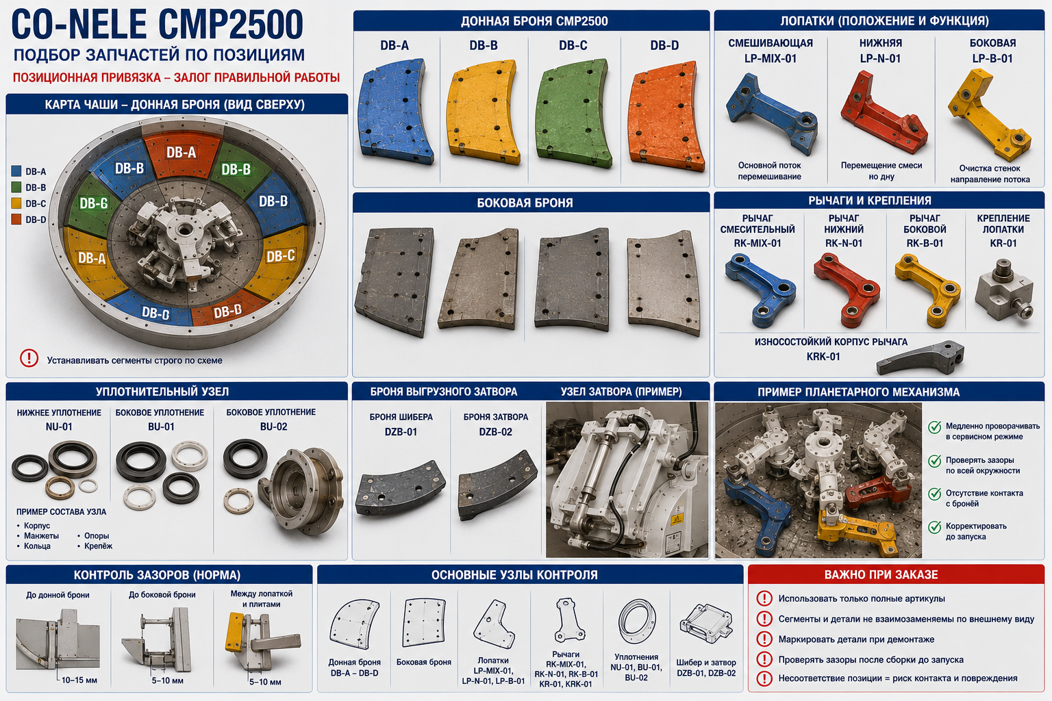 Запчасти CO-NELE CMP2500: донная броня, рычаги и уплотнения
