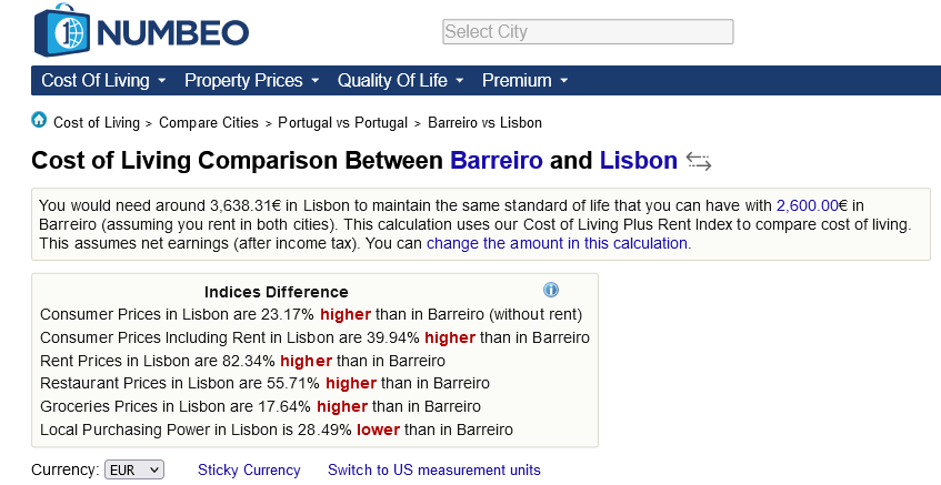 стоимость жизни в Баррейру