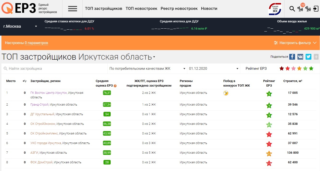 Ооо грант строй