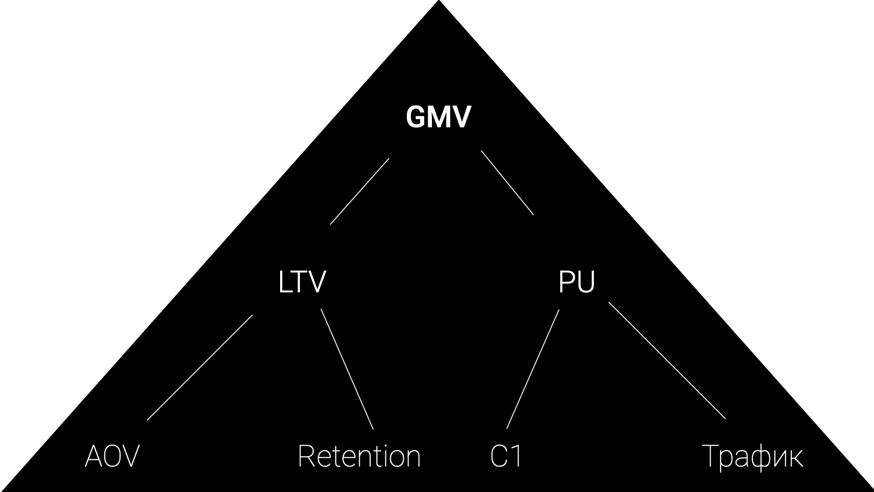 Gmv что это в бизнесе