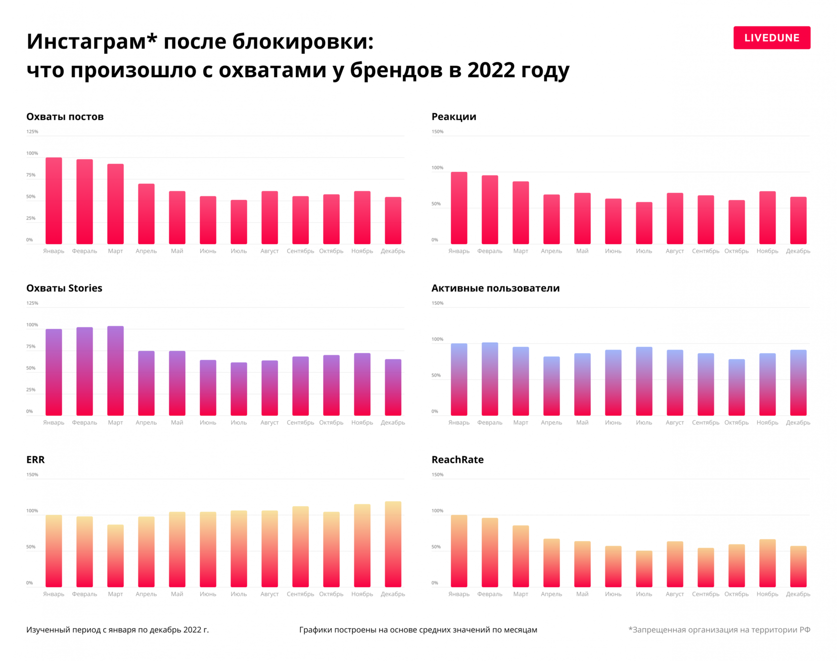 9 главных исследований для маркетолога за март 2023