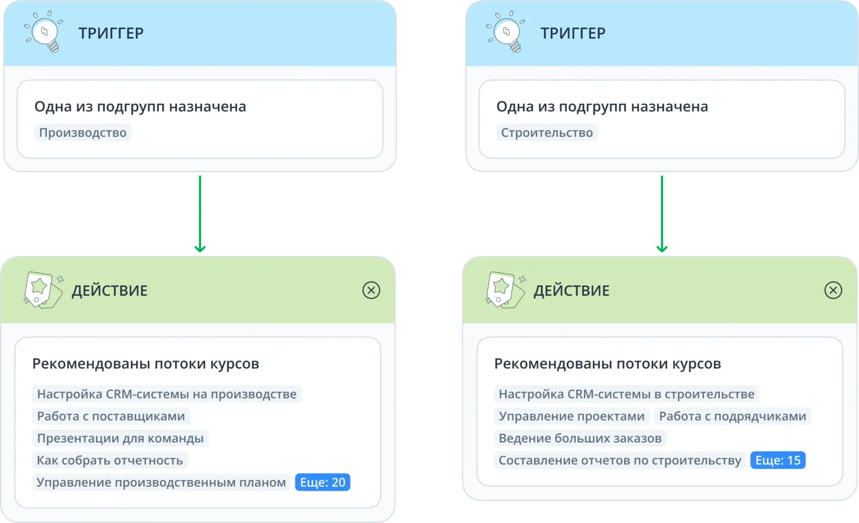 Автоматизация онбродинга