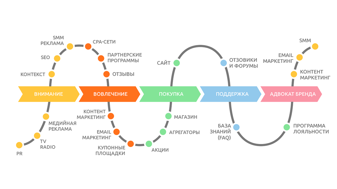 Маркетинговый план магазина техники