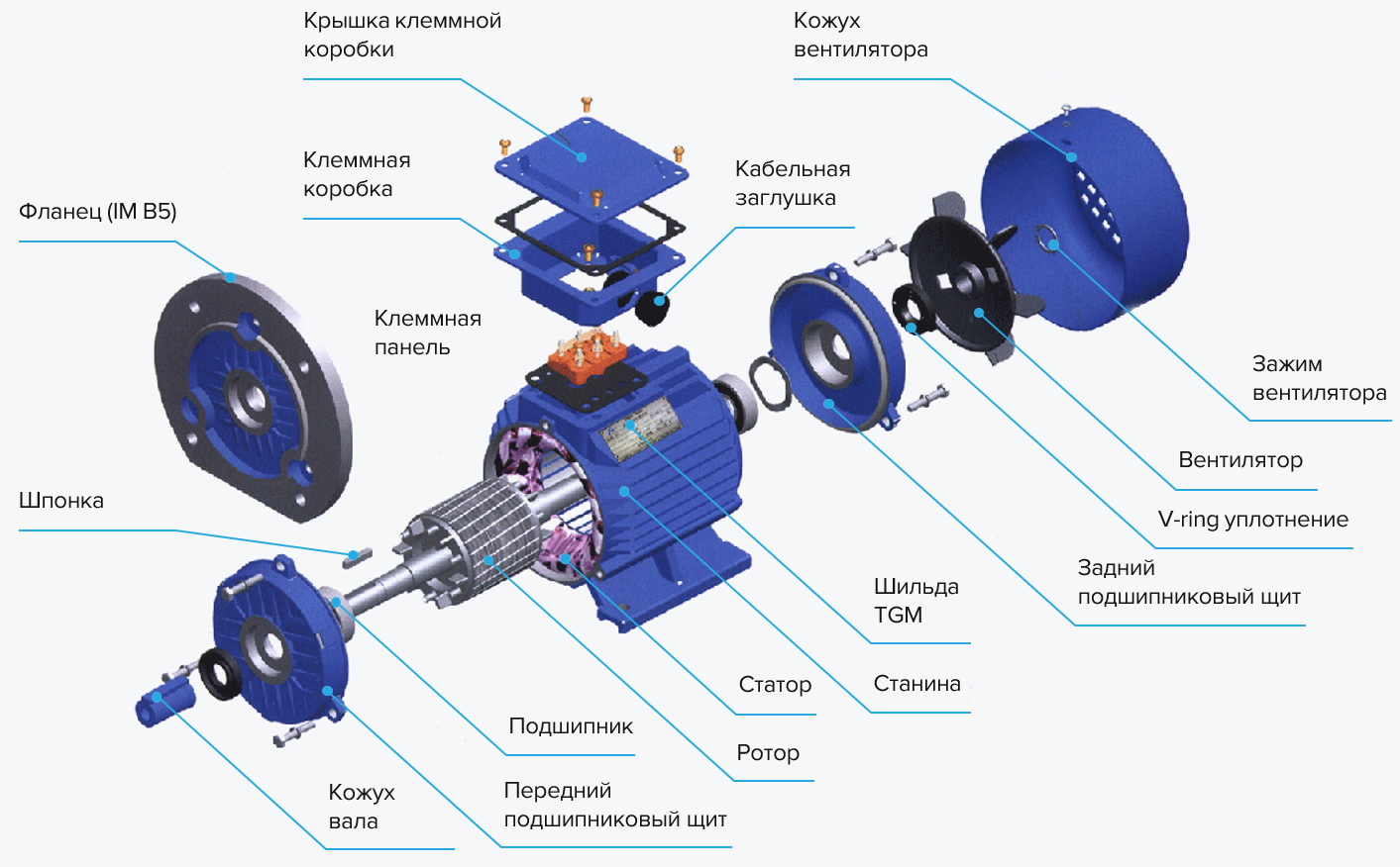 Какие двигатели существуют