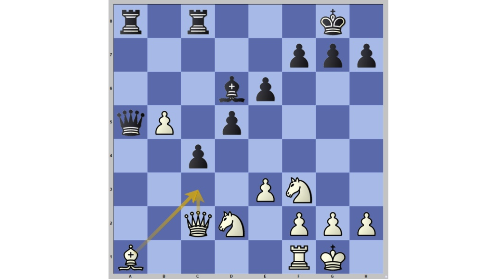 Material Imbalances: Queen versus Two Rooks - TheChessWorld