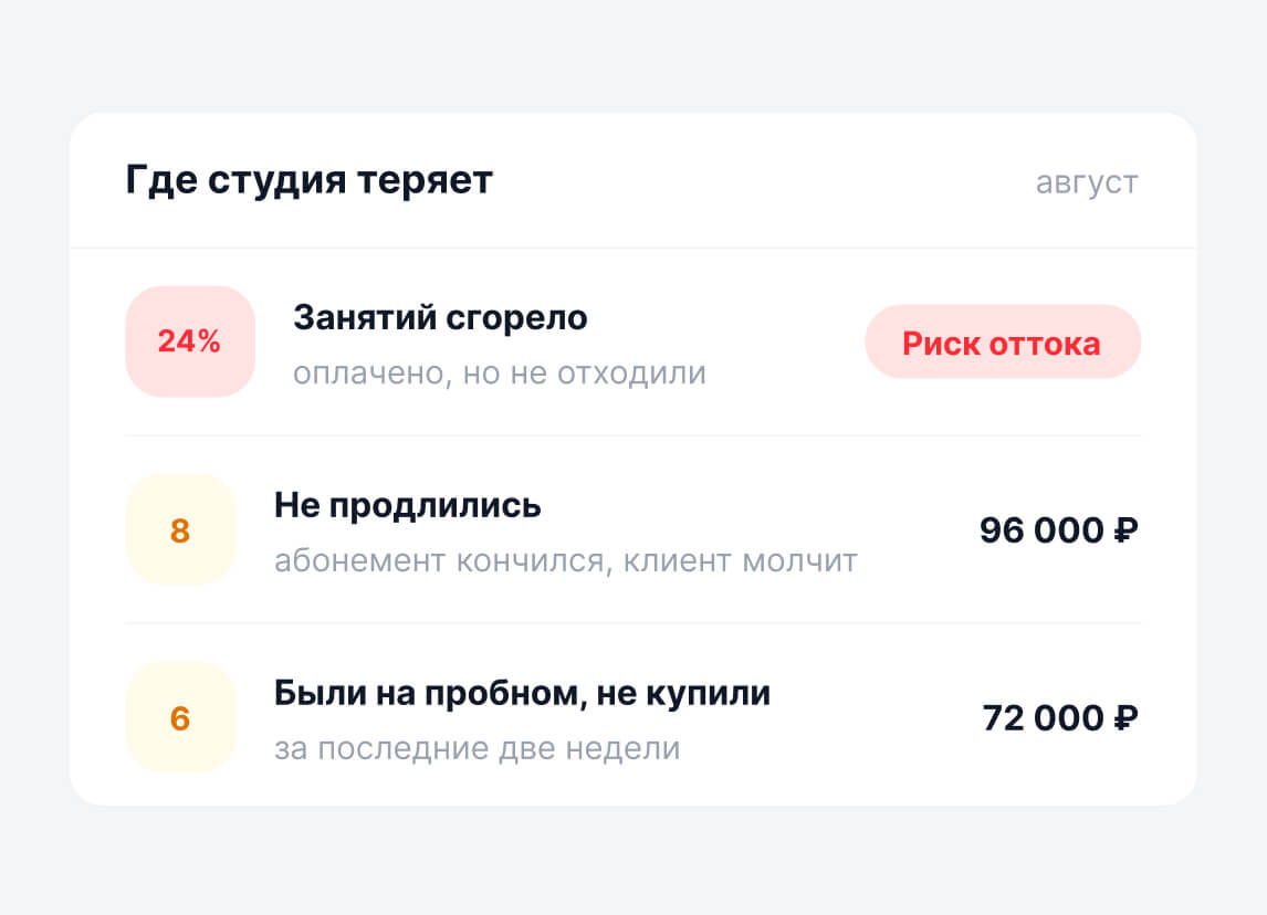 И сразу видно, где деньги утекают
