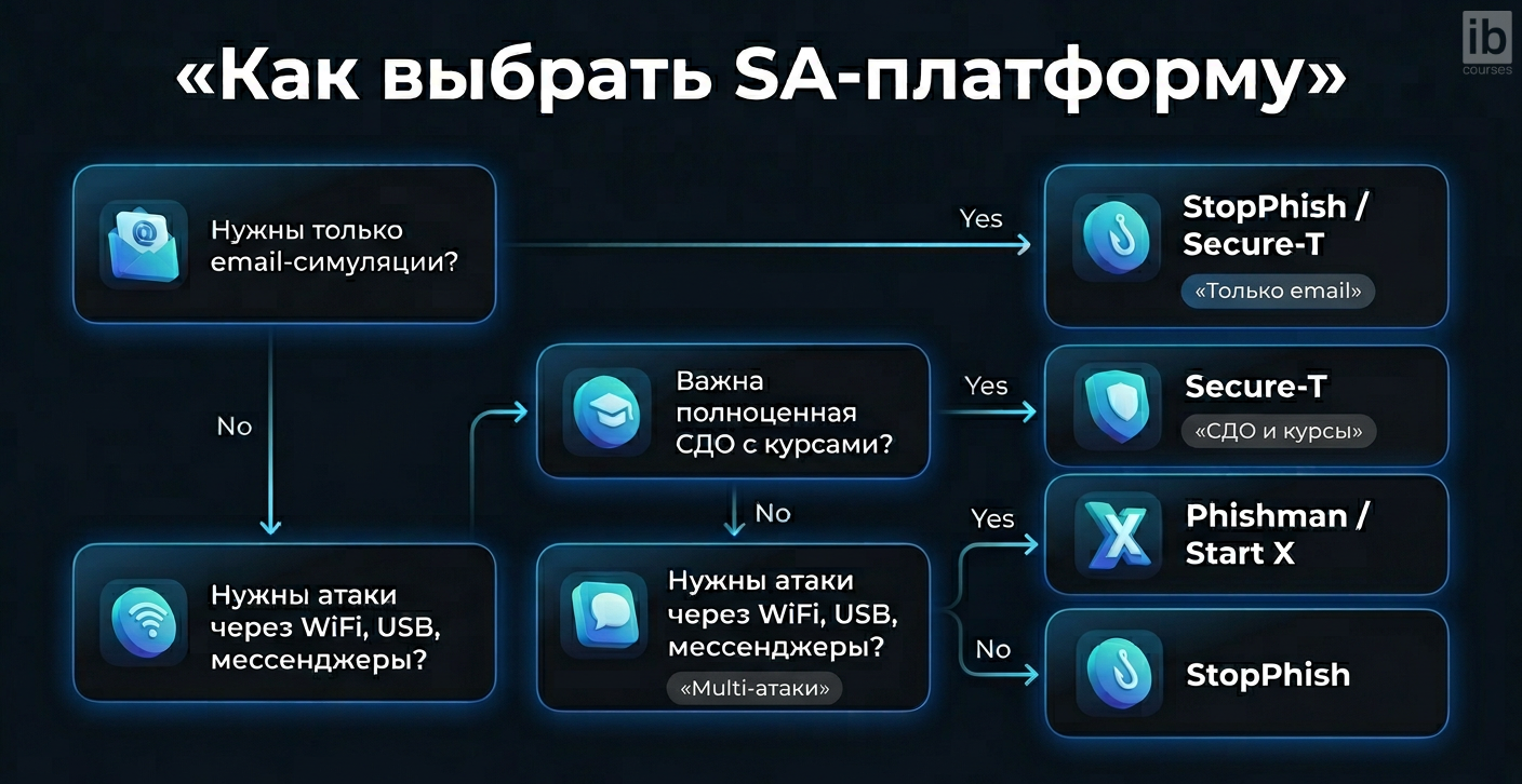 Антифрод аналитик профессия кибербезопасность финансовая защита