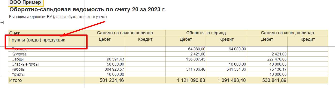 1С Комплексная автоматизация 2 (ERP): Субконто группы (виды) продукции на счете 20 Производство