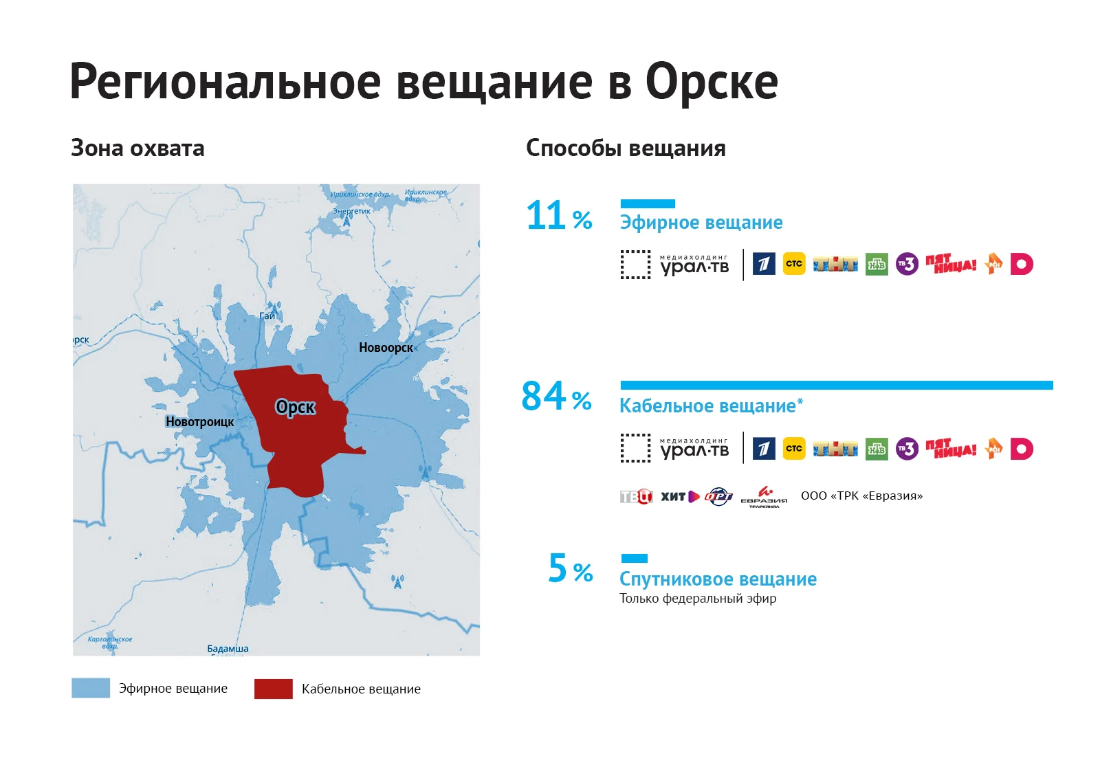 Реклама на телеканале РЕН ТВ | Медиахолдинг Урал-ТВ