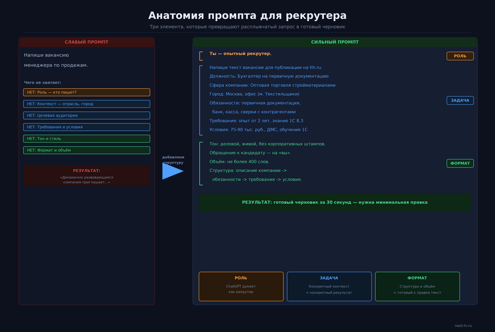 Рекрутер работает на компьютере, открыт интерфейс ChatGPT, стопка резюме на столе, офисная атмосфера