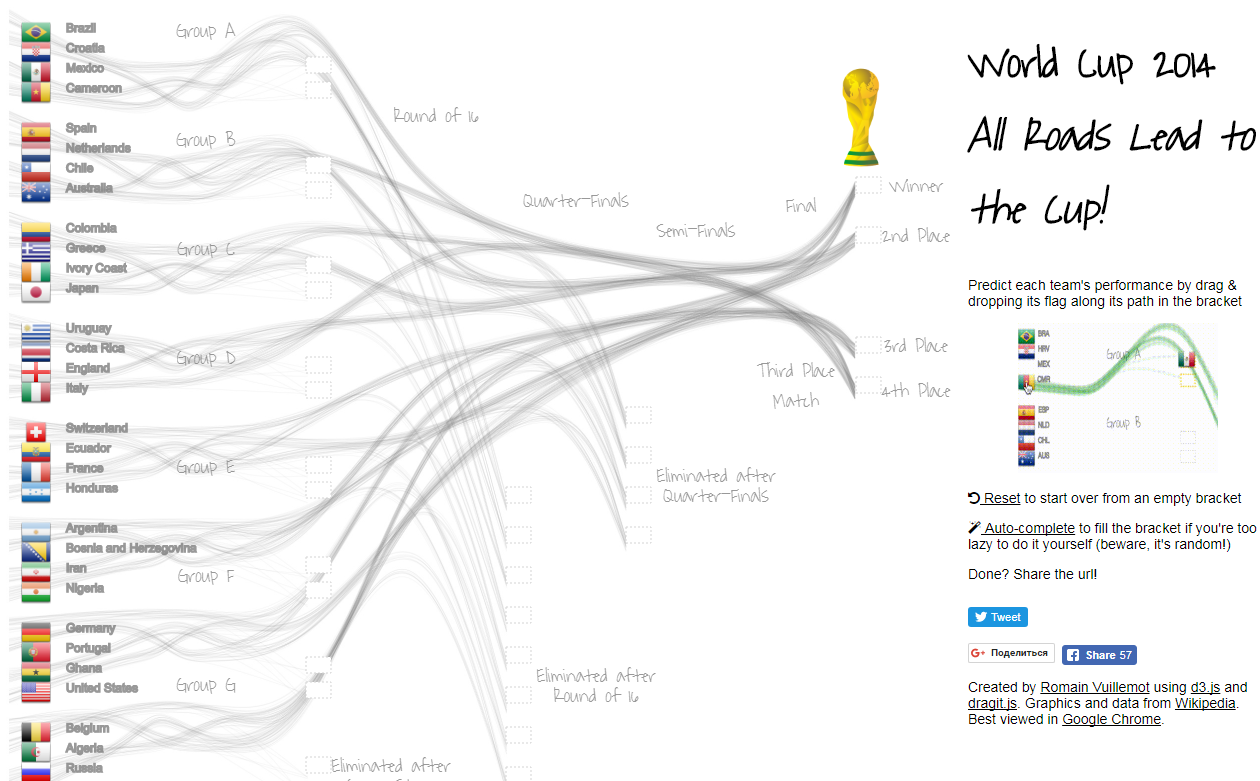 Диаграмма санкей power bi