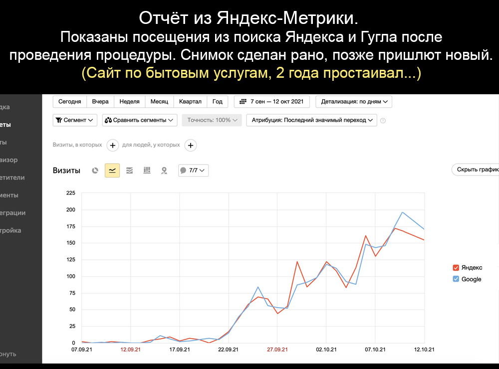 продвижение в поиске яндекса и гугла