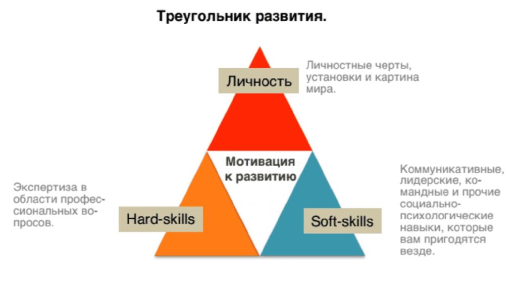 Руководитель развития проектов