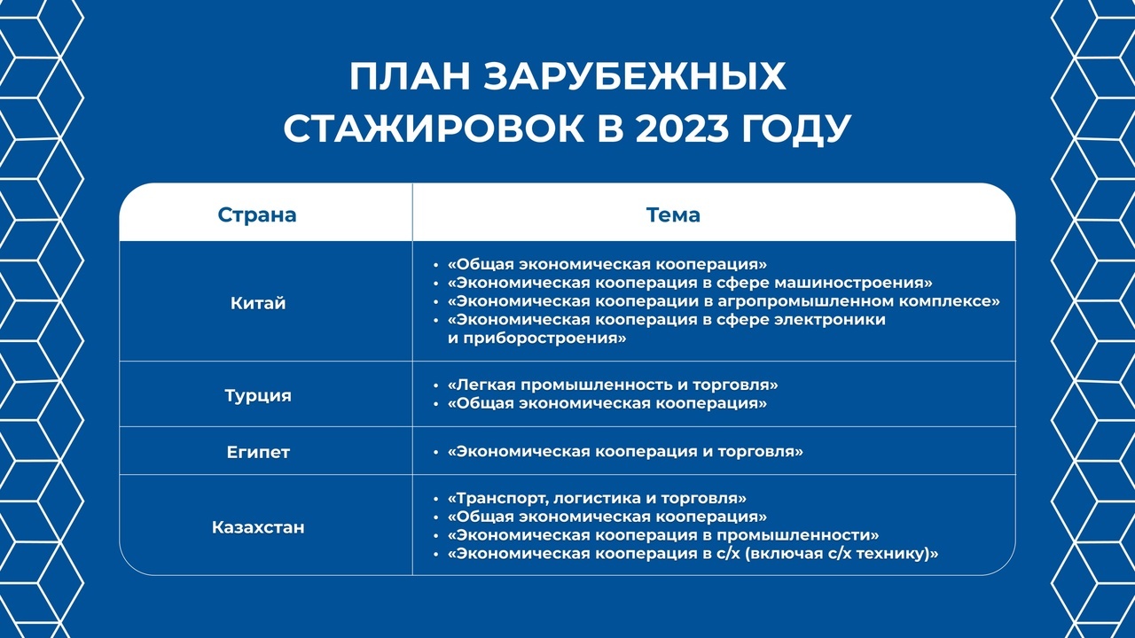 Начинается прием заявок на зарубежные стажировки