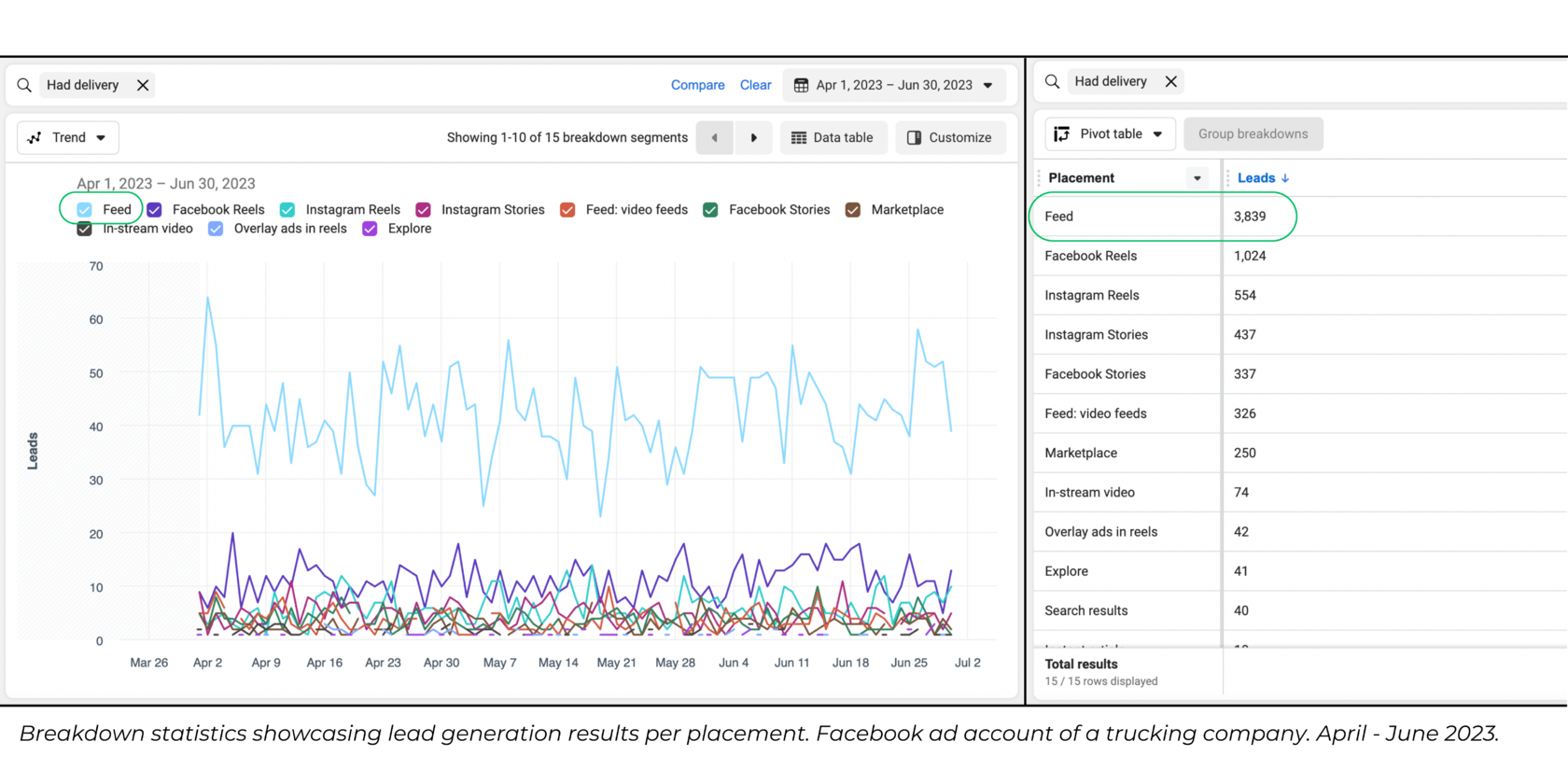 Social Media to Recruit Truck Drivers