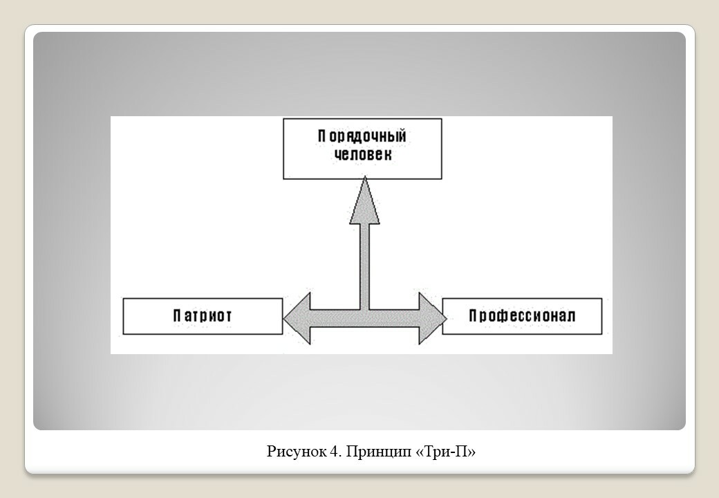 Стратегическое управление организацией презентация