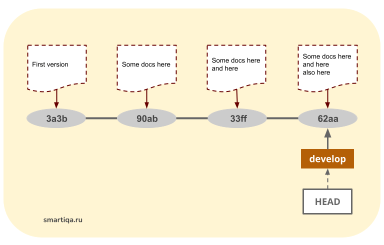 Git отменить изменения в файле