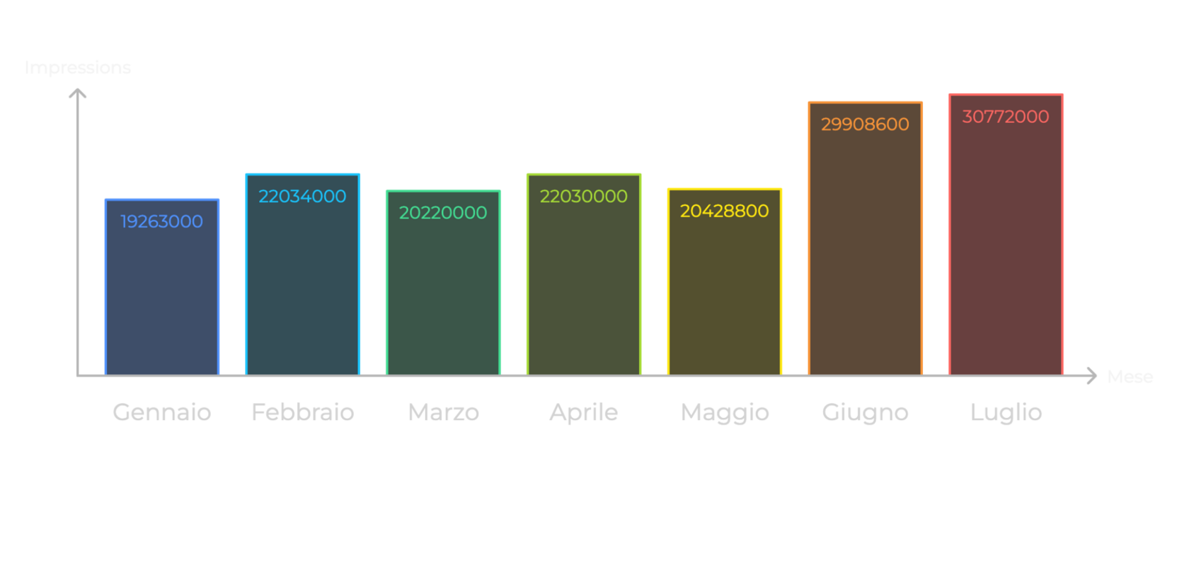 Grafico Impression Nxwss Ita