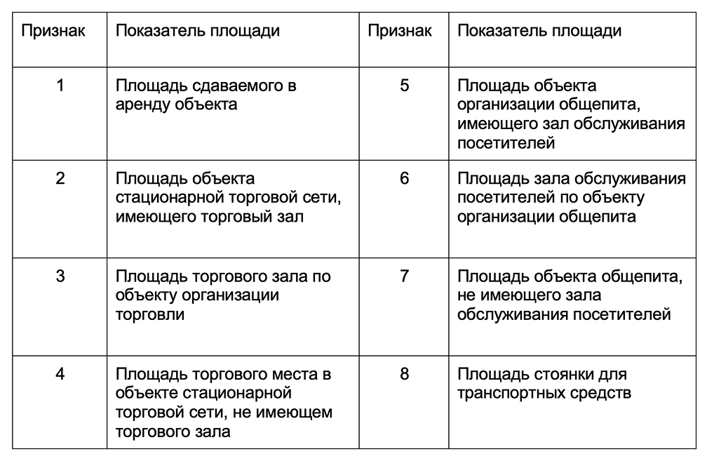 Признак объекта