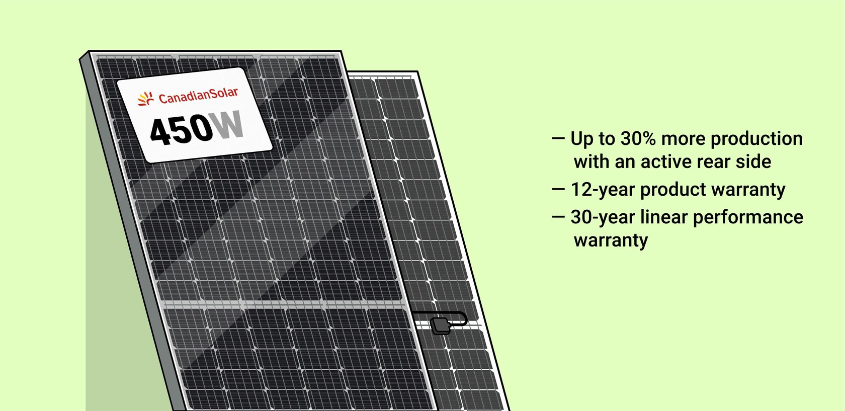 What the sun yields a story of a Texas couple who got solar panels for a farm