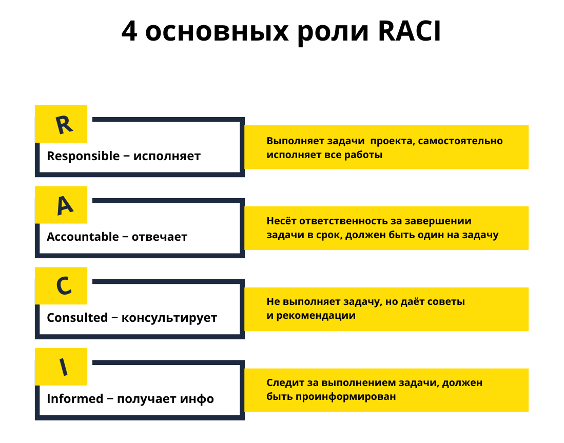 Матрица RACI: Как эффективно завершить проект в срок