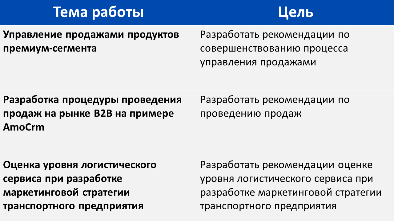 Жизненные цели и планы на ближайшие 3 5 лет мвд анкета