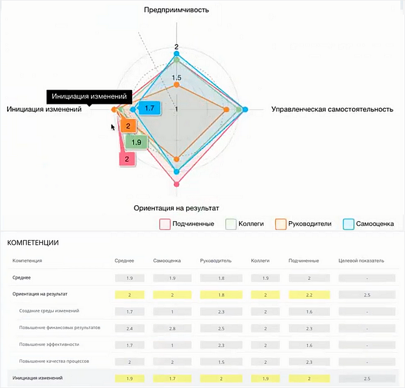 iMpact LMS, HR-автоматизация, оценка 360, корпоративное обучение