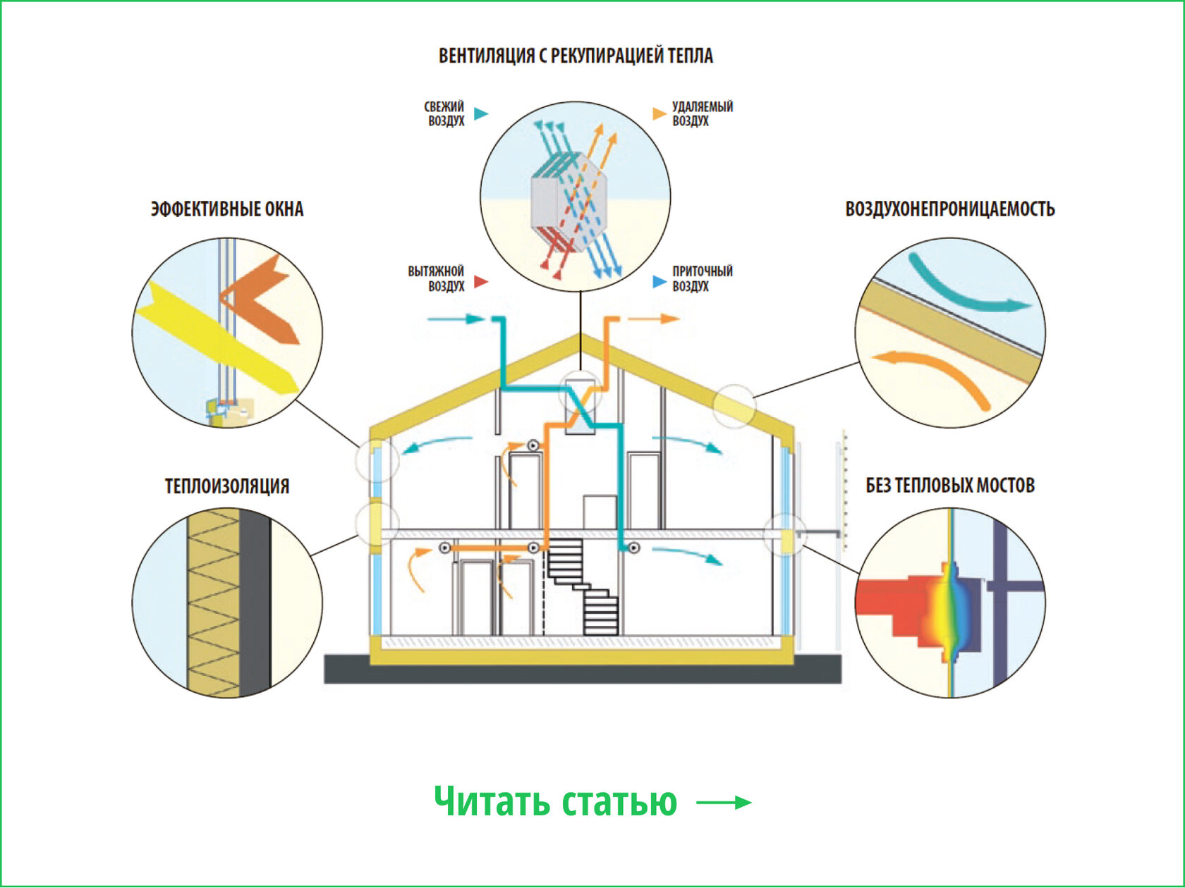 Схема пассивного дома