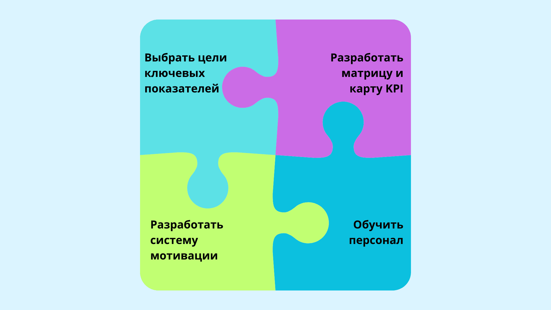 Внедрение ключевых метрик на схеме