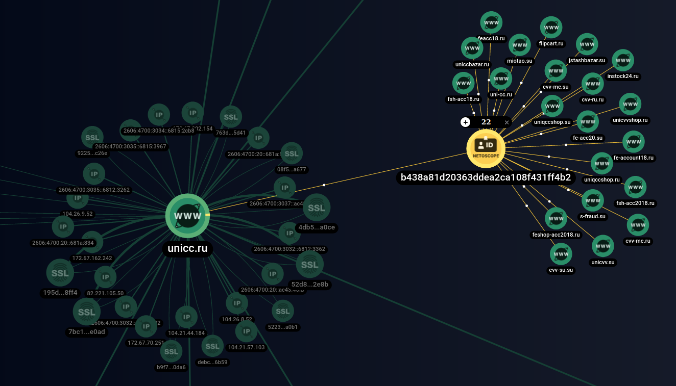 Largest network