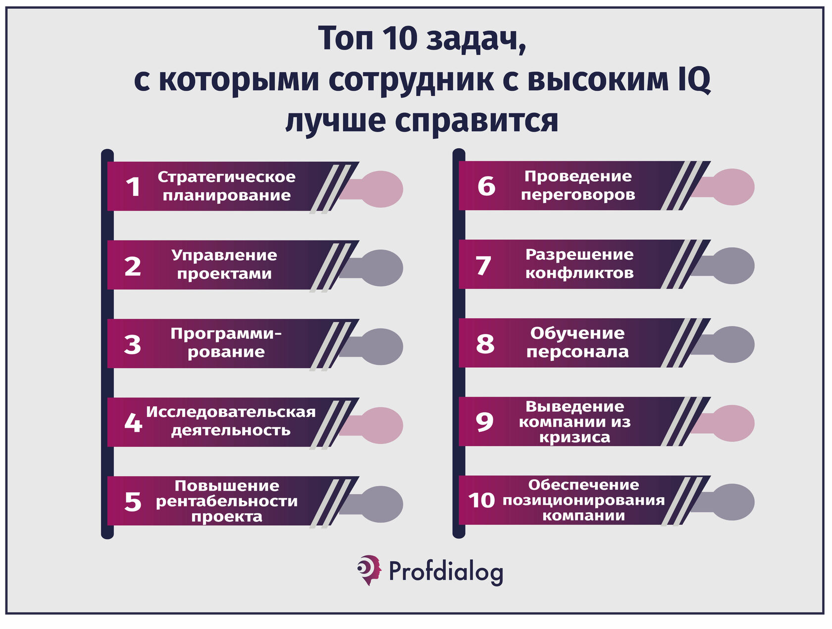 Топ-10 типов задач, с которыми лучше справится сотрудник с высоким IQ. |  Проф-Диалог