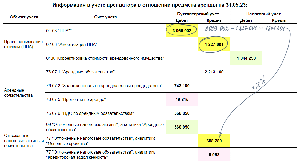 Аренда с дисконтированием по ФСБУ 25/2018 в 1С: проф, учет у арендатора