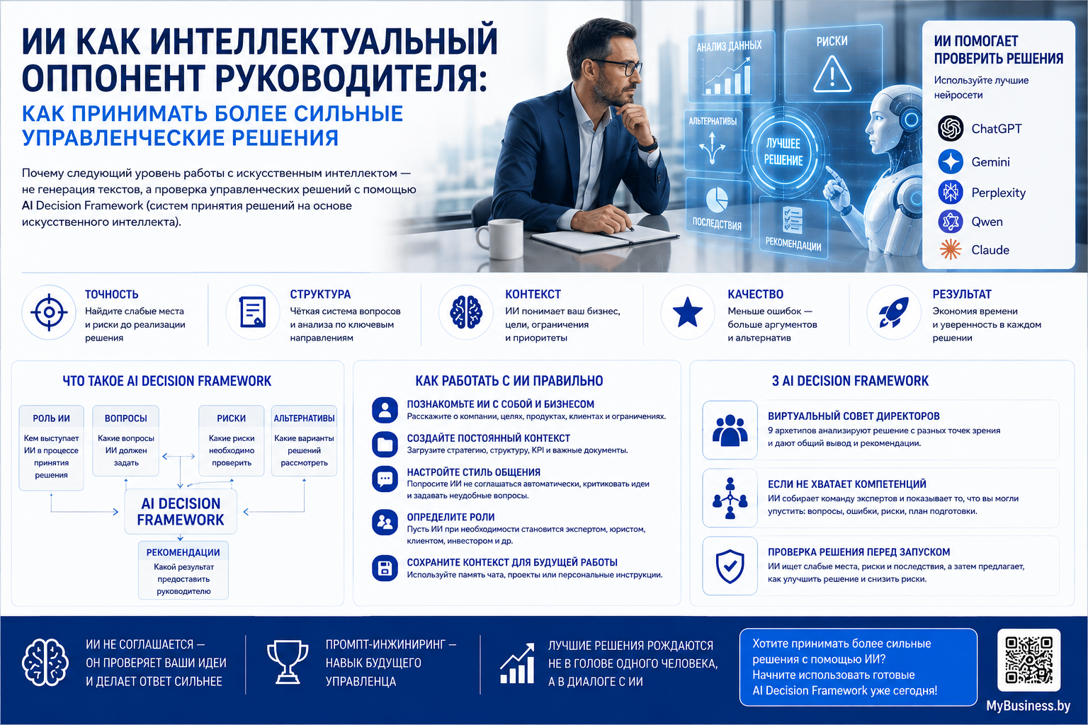 ИИ как интеллектуальный оппонент руководителя помогает анализировать управленческие решения оценивать риски и принимать более взвешенные бизнес-решения с помощью AI Decision Framework.