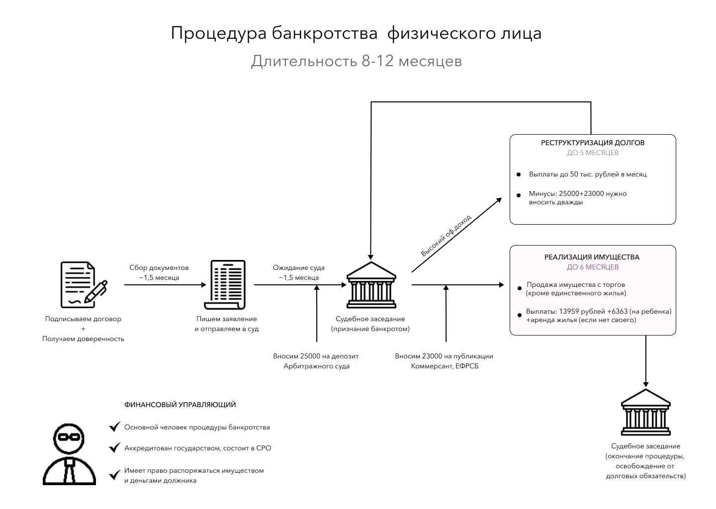 Результаты торгов по банкротству