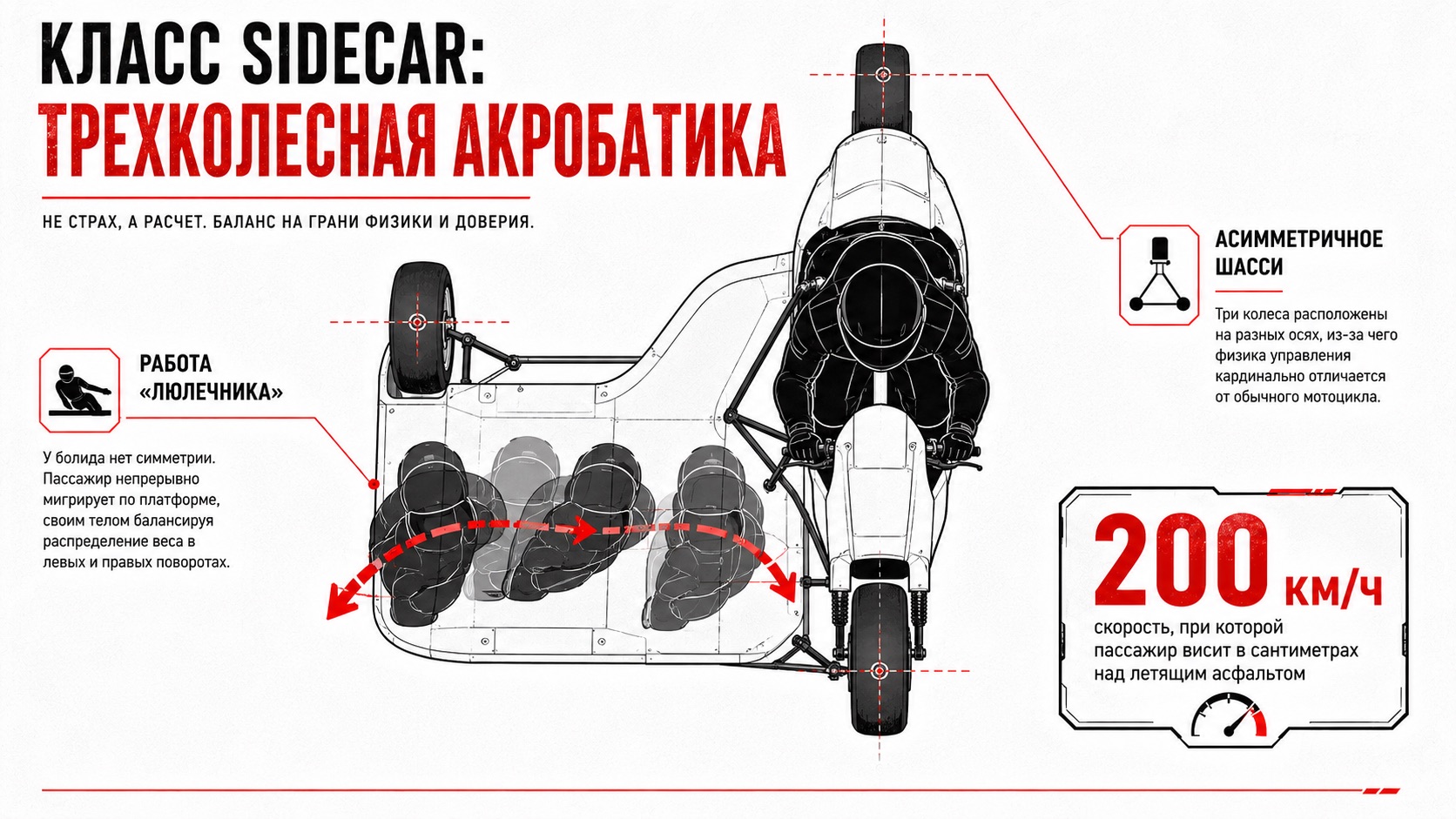 Технический чертеж вид сверху гоночного мотоцикла с люлькой класса Sidecar с траекторией движения пассажира