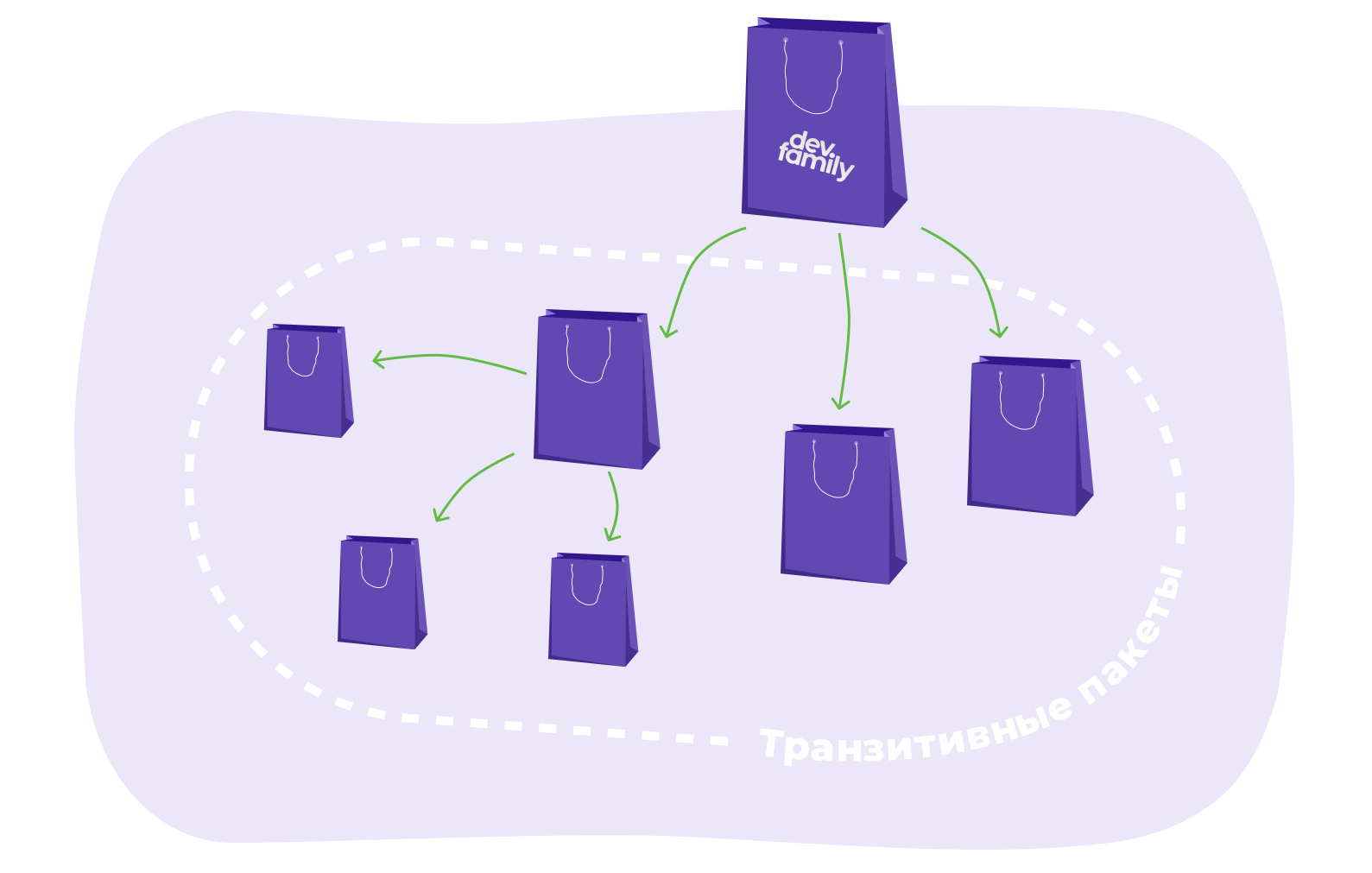 Дизайн для инфокурсов. Typescript infer examples. Веб студия разработка сайтов. Foodtech srort startup. Web secret.