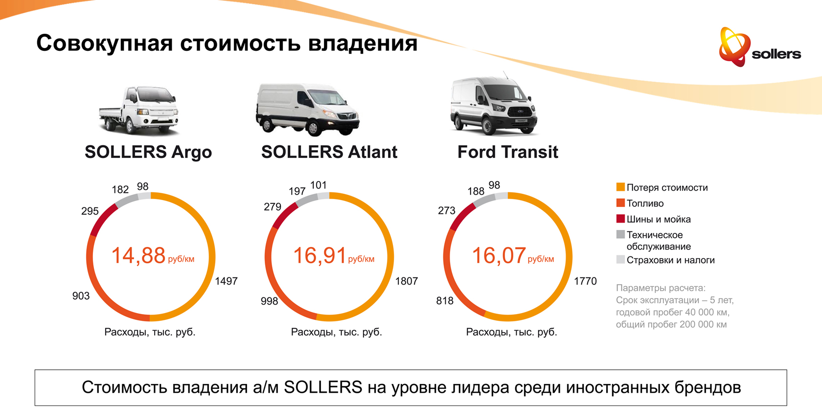 СИЛЬНЫЙ ХОД СИЛЬНОГО ИГРОКА