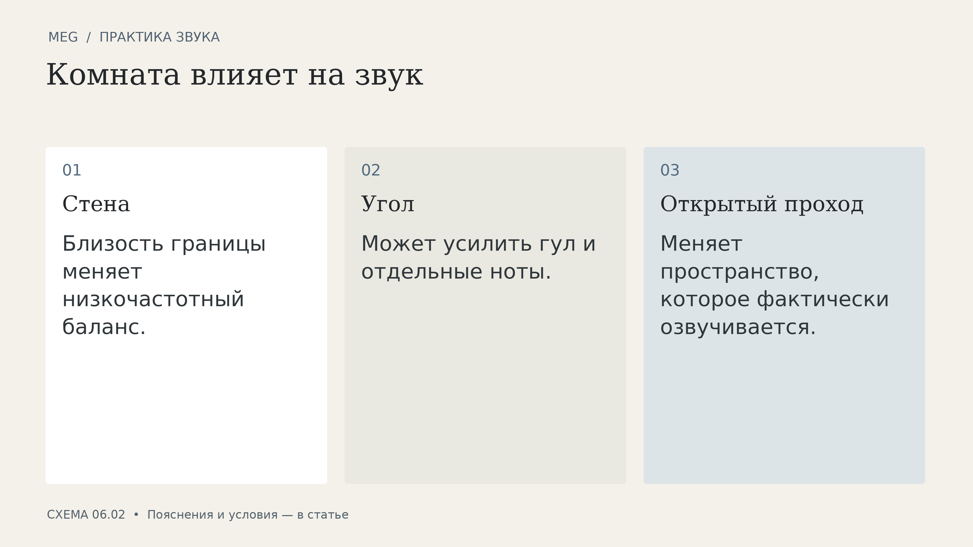 Комната влияет на звук: стена, угол, открытый проход