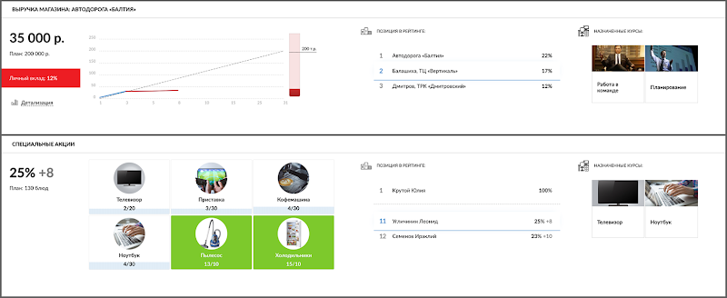 Unicraft, Артем Маслов