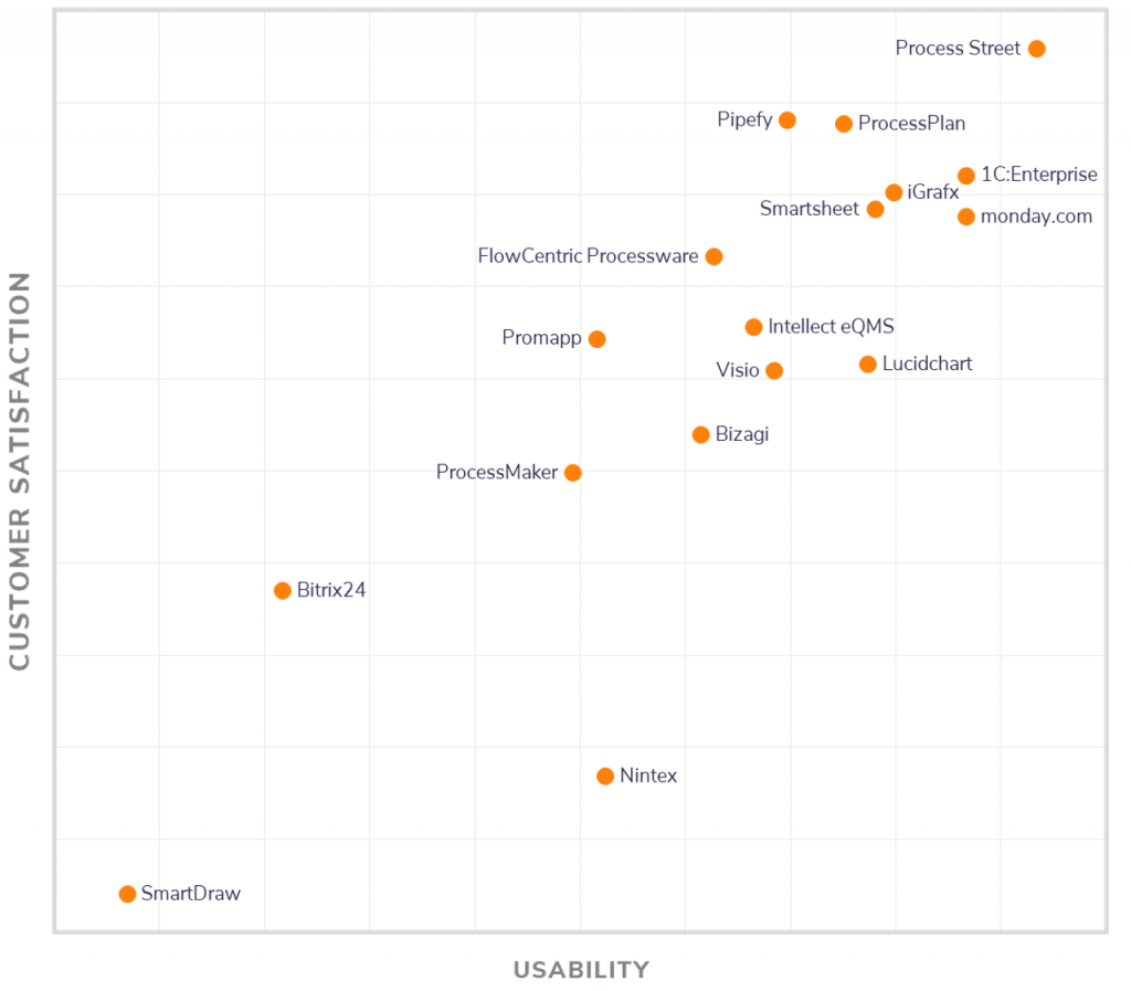 1C Enterprise as FrontRunner on Gartner.com