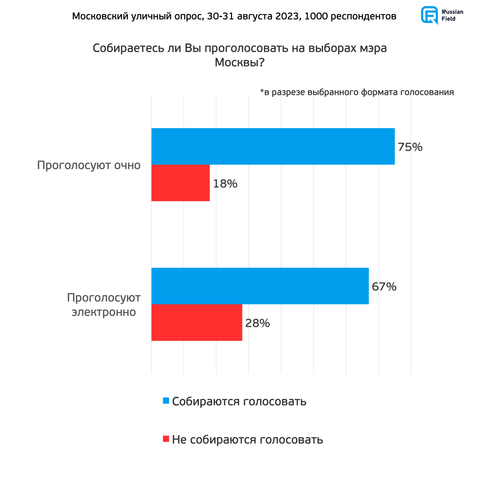 Какие выборы 2023 года в россии. ДЭГ 2024 выборы президента РО. Регионы с ДЭГ на выборах 2024.