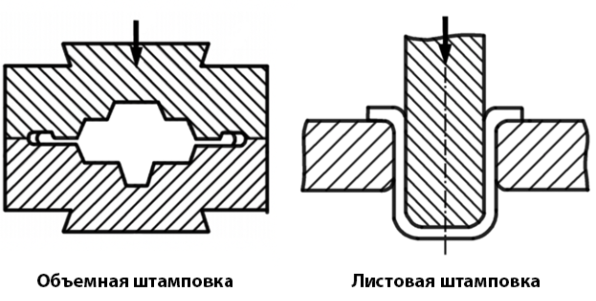 Холодная штамповка презентация