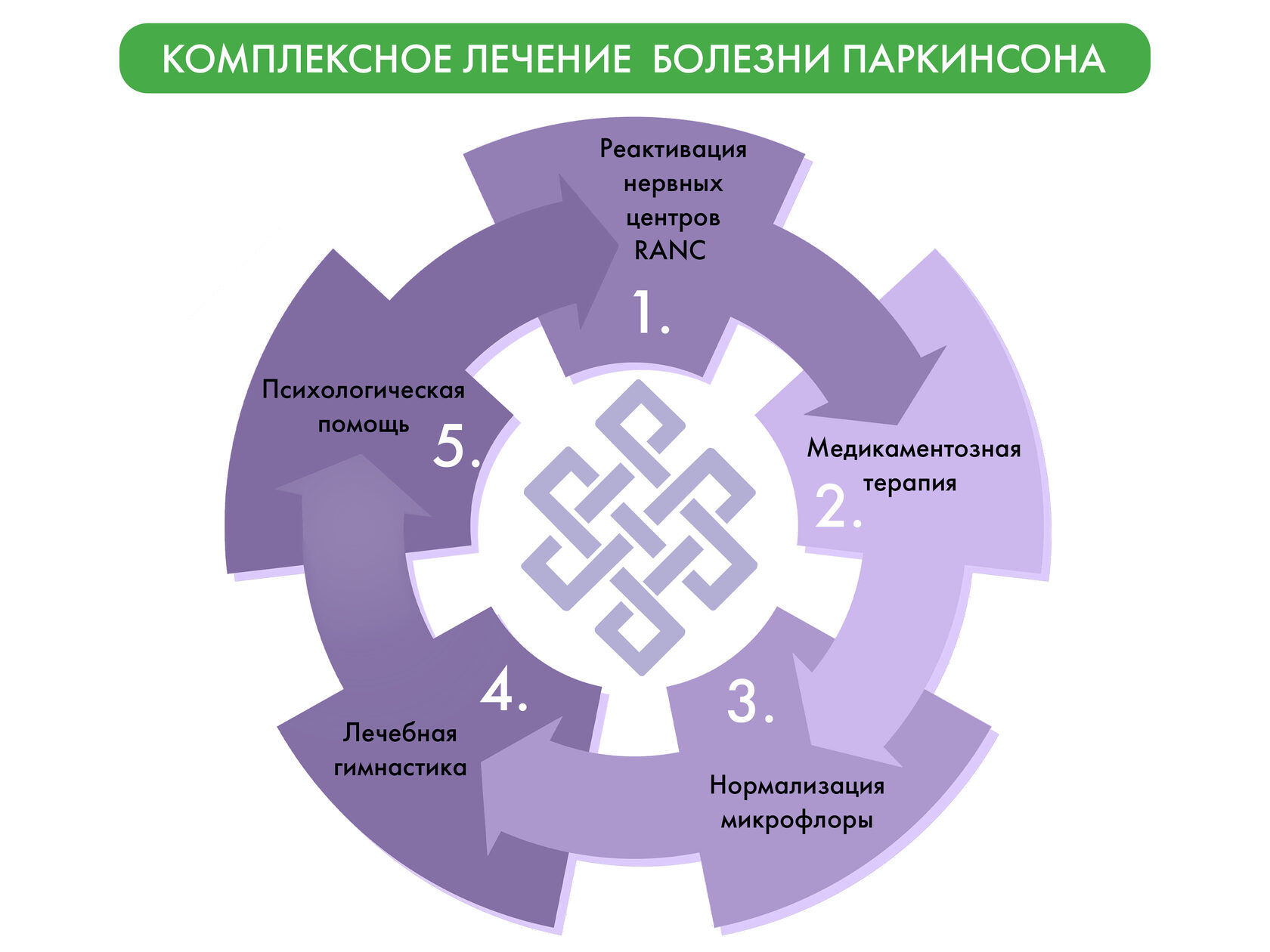 Как распознать болезнь Паркинсона и предотвратить ее на ранней стадии