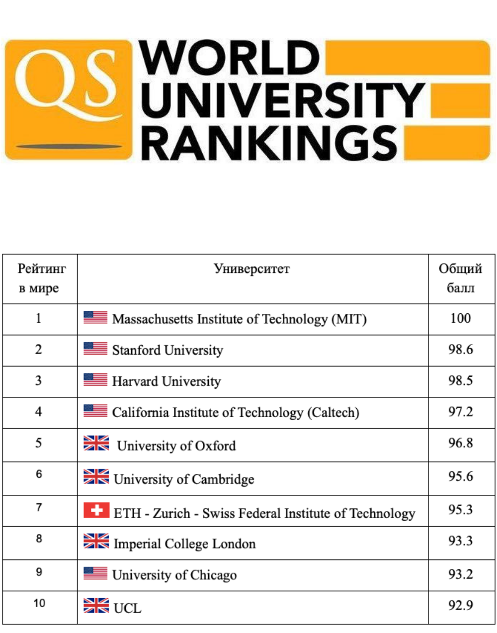 Alljb.eu site ranking history