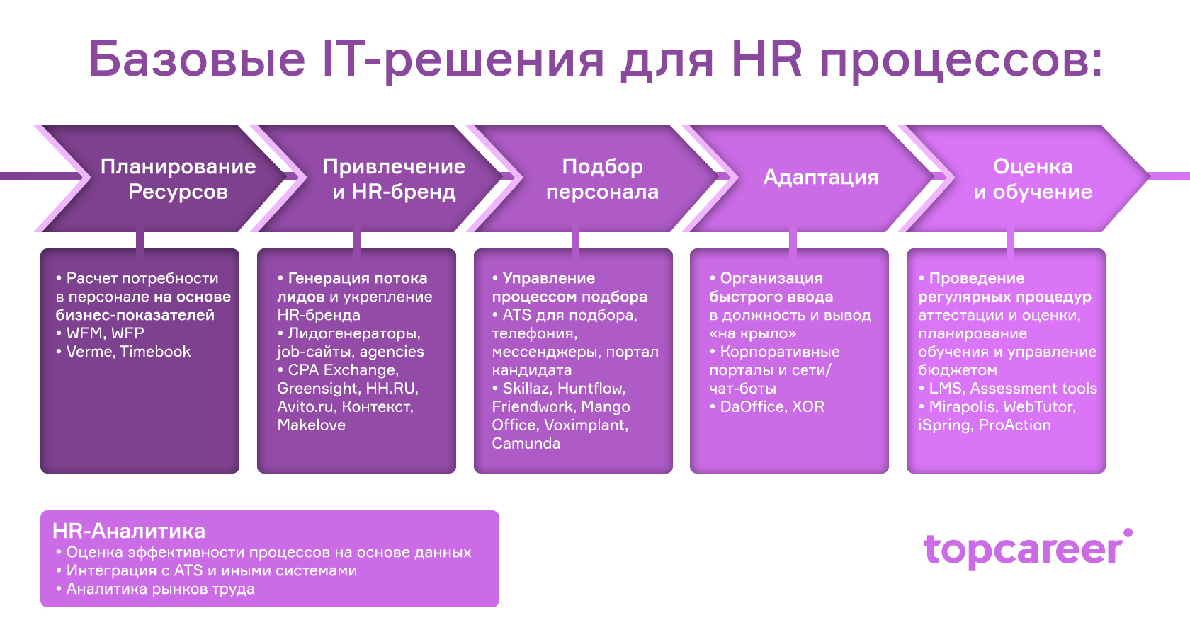 Набор Tech-решений, которые облегчат жизнь HR-у