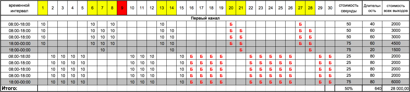 Размещение на ТВ Миасс и Златоуст май 2017